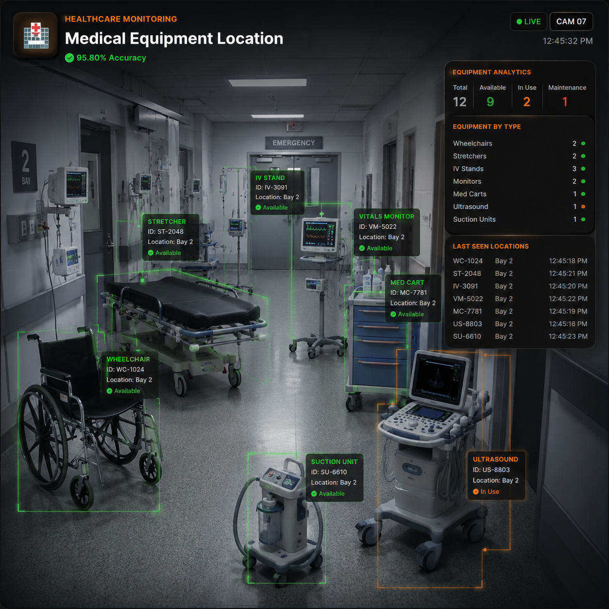 Medical Equipment Location